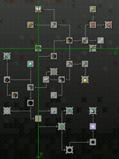 achievement_analysis